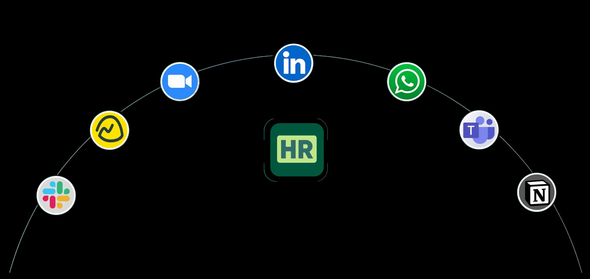HR integrations with Slack, LinkedIn, Zoom, WhatsApp, Teams, Notion, and Asana